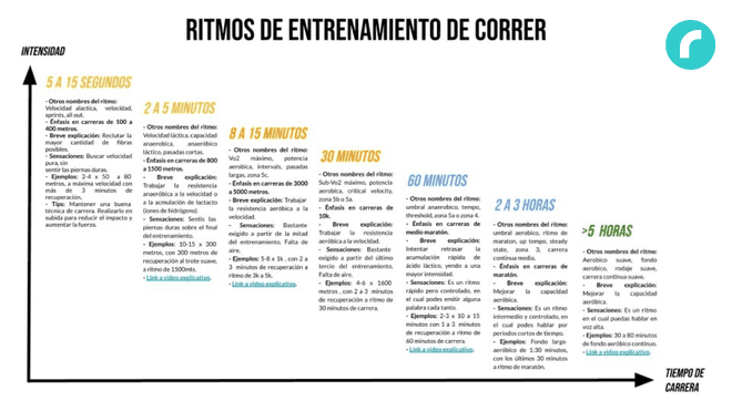 Gráfico de ritmos de correr (preview)